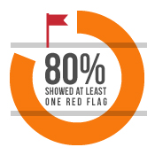 A Guide to Financial Statement Fraud, Red Flags & Prevention Tips
