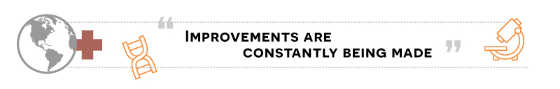New discoveries unearthed - improvements are constantly being made